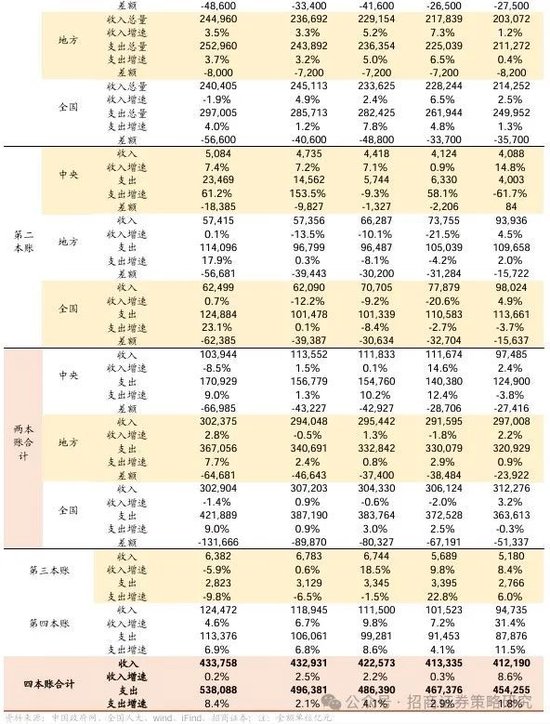 招商策略：中长期科技是市场主线 3月中下旬开始关注消费板块投资机会  第2张