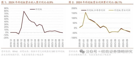 招商策略：中长期科技是市场主线 3月中下旬开始关注消费板块投资机会  第3张