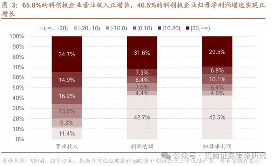 招商策略：中长期科技是市场主线 3月中下旬开始关注消费板块投资机会  第4张