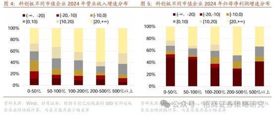 招商策略：中长期科技是市场主线 3月中下旬开始关注消费板块投资机会  第5张