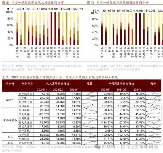 招商策略：中长期科技是市场主线 3月中下旬开始关注消费板块投资机会  第6张