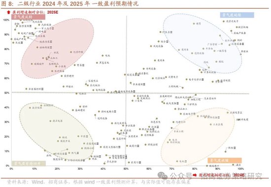 招商策略：中长期科技是市场主线 3月中下旬开始关注消费板块投资机会  第7张