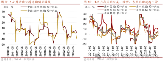 招商策略：中长期科技是市场主线 3月中下旬开始关注消费板块投资机会  第8张