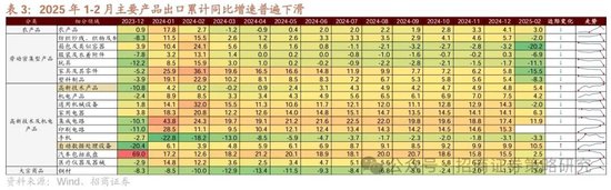 招商策略：中长期科技是市场主线 3月中下旬开始关注消费板块投资机会  第9张