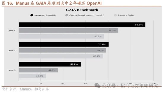 招商策略：中长期科技是市场主线 3月中下旬开始关注消费板块投资机会  第13张