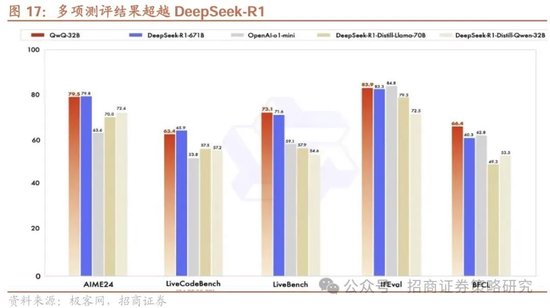 招商策略：中长期科技是市场主线 3月中下旬开始关注消费板块投资机会  第14张