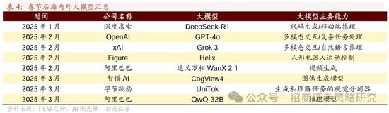 招商策略：中长期科技是市场主线 3月中下旬开始关注消费板块投资机会  第15张