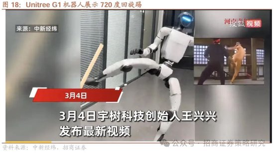 招商策略：中长期科技是市场主线 3月中下旬开始关注消费板块投资机会  第16张