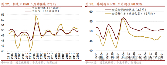 招商策略：中长期科技是市场主线 3月中下旬开始关注消费板块投资机会  第18张