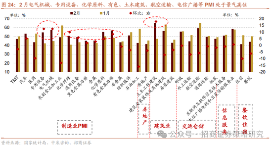 招商策略：中长期科技是市场主线 3月中下旬开始关注消费板块投资机会  第19张
