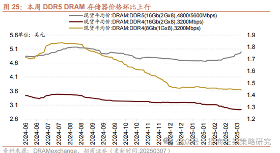 招商策略：中长期科技是市场主线 3月中下旬开始关注消费板块投资机会  第20张