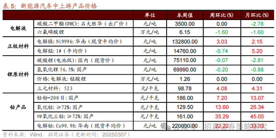 招商策略：中长期科技是市场主线 3月中下旬开始关注消费板块投资机会  第21张