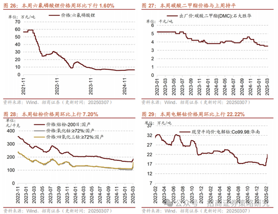 招商策略：中长期科技是市场主线 3月中下旬开始关注消费板块投资机会  第22张