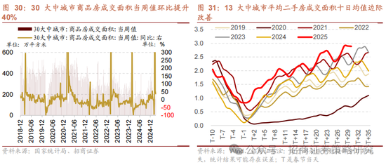 招商策略：中长期科技是市场主线 3月中下旬开始关注消费板块投资机会  第23张