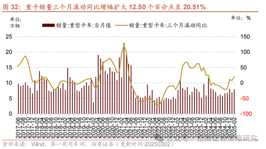 招商策略：中长期科技是市场主线 3月中下旬开始关注消费板块投资机会  第24张