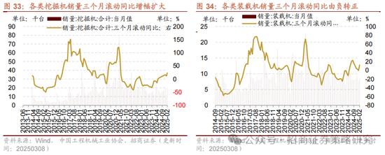 招商策略：中长期科技是市场主线 3月中下旬开始关注消费板块投资机会  第25张