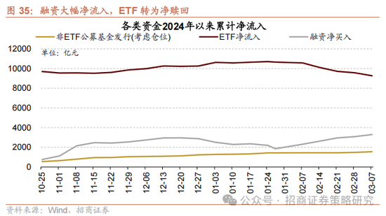 招商策略：中长期科技是市场主线 3月中下旬开始关注消费板块投资机会  第26张