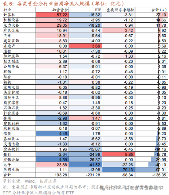 招商策略：中长期科技是市场主线 3月中下旬开始关注消费板块投资机会  第27张