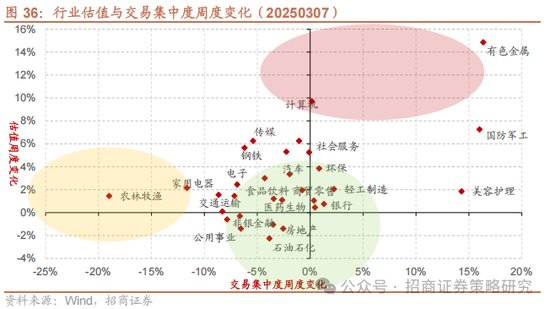 招商策略：中长期科技是市场主线 3月中下旬开始关注消费板块投资机会  第28张