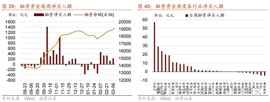 招商策略：中长期科技是市场主线 3月中下旬开始关注消费板块投资机会  第30张
