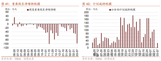 招商策略：中长期科技是市场主线 3月中下旬开始关注消费板块投资机会  第31张