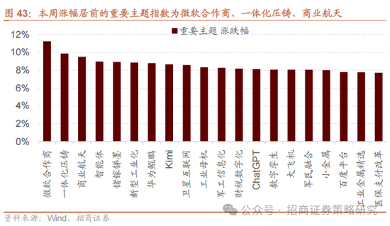 招商策略：中长期科技是市场主线 3月中下旬开始关注消费板块投资机会  第32张