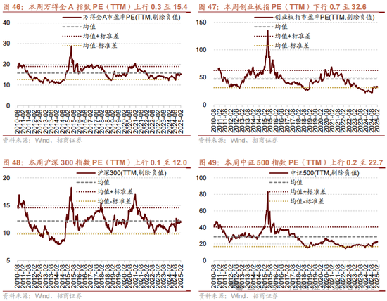 招商策略：中长期科技是市场主线 3月中下旬开始关注消费板块投资机会  第35张