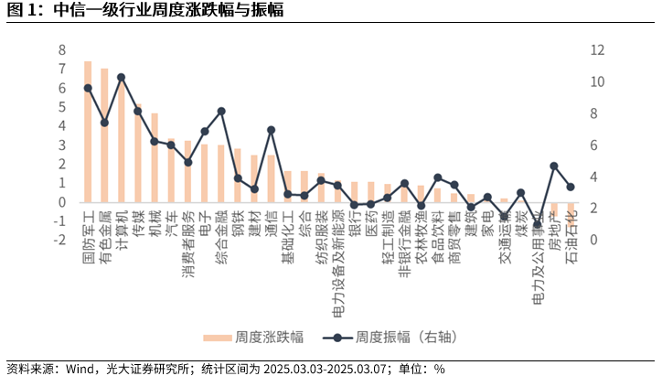 【光大金工】A股波动或持续上行——金融工程市场跟踪周报20250309  第2张