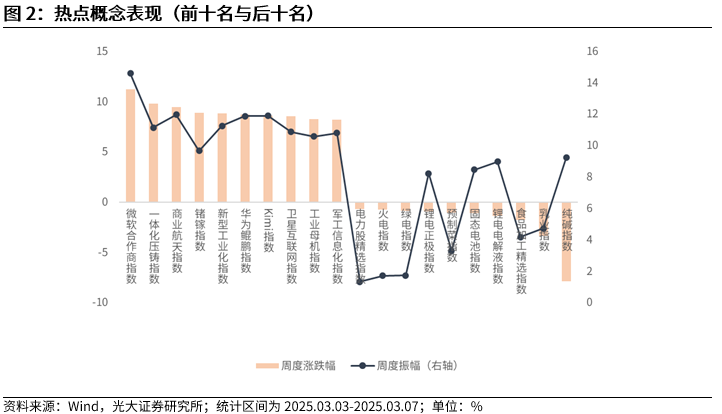 【光大金工】A股波动或持续上行——金融工程市场跟踪周报20250309  第3张