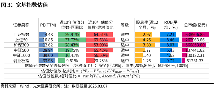 【光大金工】A股波动或持续上行——金融工程市场跟踪周报20250309  第4张