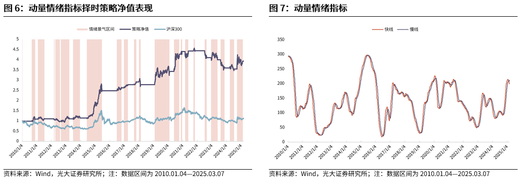 【光大金工】A股波动或持续上行——金融工程市场跟踪周报20250309  第8张