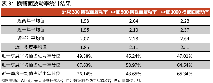 【光大金工】A股波动或持续上行——金融工程市场跟踪周报20250309  第11张