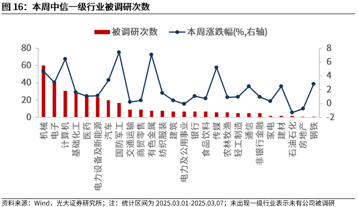 【光大金工】A股波动或持续上行——金融工程市场跟踪周报20250309  第14张