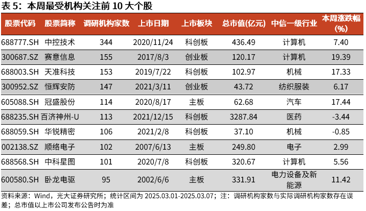 【光大金工】A股波动或持续上行——金融工程市场跟踪周报20250309  第15张