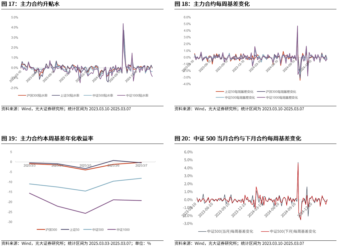 【光大金工】A股波动或持续上行——金融工程市场跟踪周报20250309  第17张