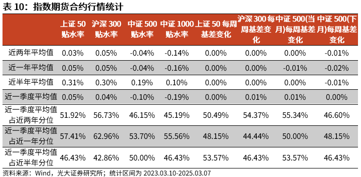 【光大金工】A股波动或持续上行——金融工程市场跟踪周报20250309  第18张