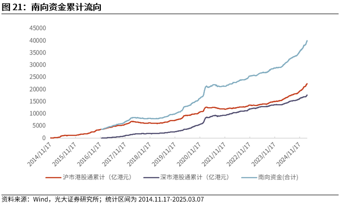 【光大金工】A股波动或持续上行——金融工程市场跟踪周报20250309  第19张