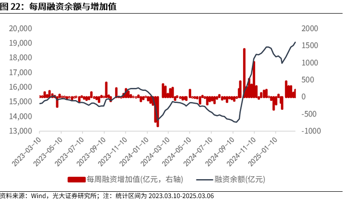 【光大金工】A股波动或持续上行——金融工程市场跟踪周报20250309  第20张