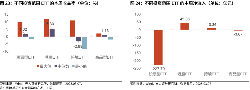 【光大金工】A股波动或持续上行——金融工程市场跟踪周报20250309  第21张