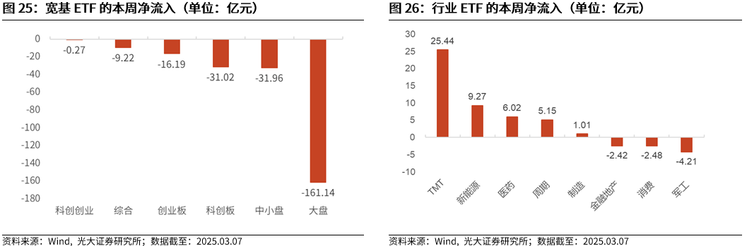 【光大金工】A股波动或持续上行——金融工程市场跟踪周报20250309  第22张