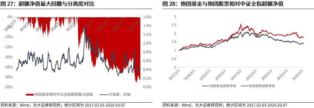 【光大金工】A股波动或持续上行——金融工程市场跟踪周报20250309  第23张