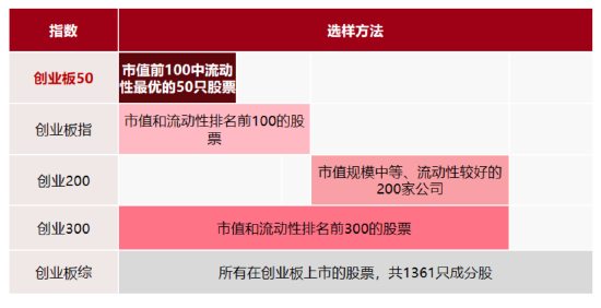 聚焦新质生产力，一键布局创业板核心资产  第1张