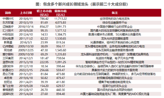 聚焦新质生产力，一键布局创业板核心资产  第3张