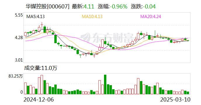 华媒控股：杭州每日传媒有限公司是公司全资子公司  第1张