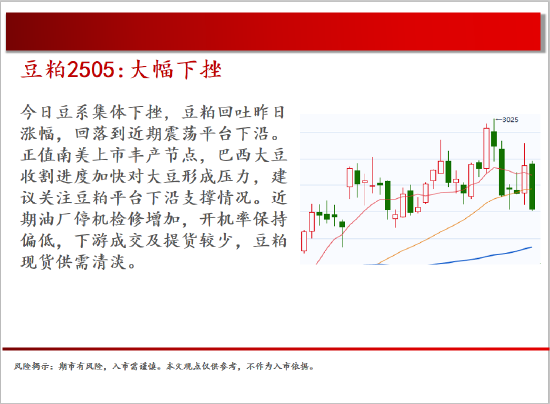 中天期货:豆粕大幅下挫 棕榈短线价格走弱  第12张