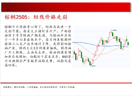 中天期货:豆粕大幅下挫 棕榈短线价格走弱  第13张