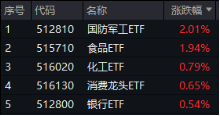 无惧美股“黑色星期一”,中国股市走出独立行情!布局好时机?港股互联网ETF(513770)近10日吸金5.59亿元 第1张 无惧美股“黑色星期一”,中国股市走出独立行情!布局好时机?港股互联网ETF(513770)近10日吸金5.59亿元 第1张