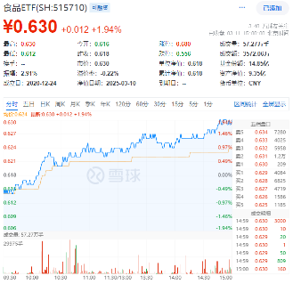 无惧美股“黑色星期一”,中国股市走出独立行情!布局好时机?港股互联网ETF(513770)近10日吸金5.59亿元 第4张 无惧美股“黑色星期一”,中国股市走出独立行情!布局好时机?港股互联网ETF(513770)近10日吸金5.59亿元 第4张