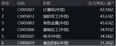 无惧美股“黑色星期一”,中国股市走出独立行情!布局好时机?港股互联网ETF(513770)近10日吸金5.59亿元 第6张 无惧美股“黑色星期一”,中国股市走出独立行情!布局好时机?港股互联网ETF(513770)近10日吸金5.59亿元 第6张