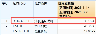 无惧美股“黑色星期一”,中国股市走出独立行情!布局好时机?港股互联网ETF(513770)近10日吸金5.59亿元 第11张 无惧美股“黑色星期一”,中国股市走出独立行情!布局好时机?港股互联网ETF(513770)近10日吸金5.59亿元 第11张